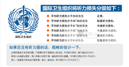 国际卫生组织听力损失分级