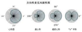 方向性麦克风极性图