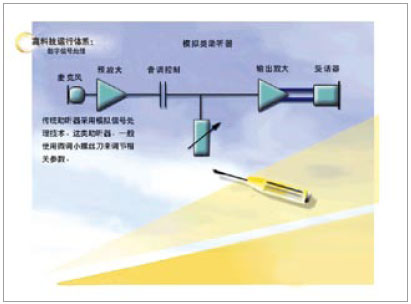 模拟手动助听器