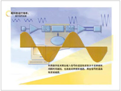数字编程助听器原理示意图